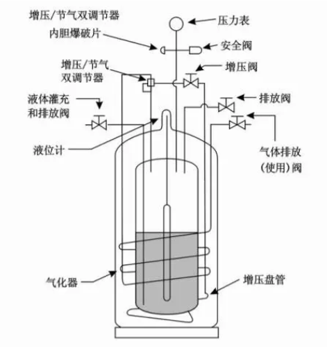 液氮罐平面图