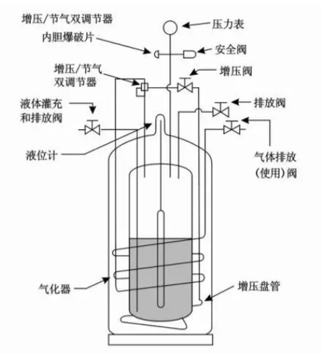 液氮罐平面图